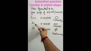 How shape of orbital  subshell related to azimuthal quantum number  short [upl. by Mandie]