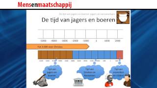 Jagers en verzamelaars [upl. by Ahsaf]