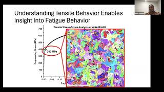 Investigating Dislocation Behavior in Additively Manufactured Nickel Aluminum Bronze [upl. by Anahsat]