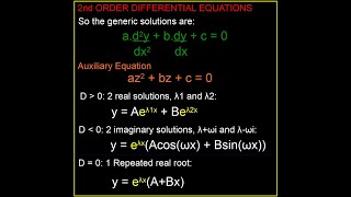 DIFFERENTIAL EQNS 2ND ORDER  FORM OF COMPLEMENTARY FUNCTION [upl. by Ivory]