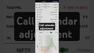 Call calendar adjustment nifty Bank nifty [upl. by Mauceri]