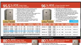 Step 1  Sizing a furnace or air conditioner [upl. by Squires]