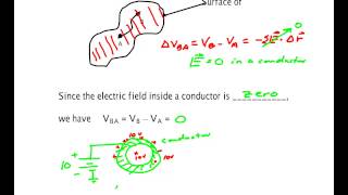 Conductors and Equipotential Surfaces [upl. by Akciret17]