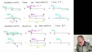 INA V242 M6 C8 Desvanecimiento plano vs selectivo en frecuencia cuando cambia la tasa de datos [upl. by Lala]