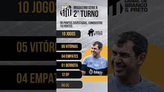 Comparativo Os 10 Primeiros Jogos do Santos na Série B  1º e 2º Turno [upl. by Sartin]