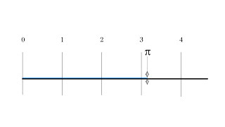 The Best Explanation of Pi [upl. by Merkley]