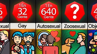 Comparación de probabilidades Orientaciones sexuales [upl. by Evelina]