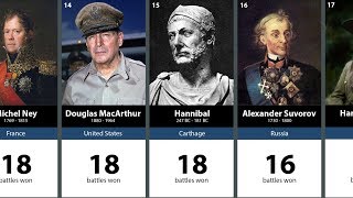 100 Greatest Generals in History [upl. by Zaller]