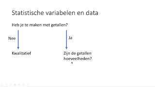 Statistische variabelen en data HAVO wiskunde A [upl. by Asirem]