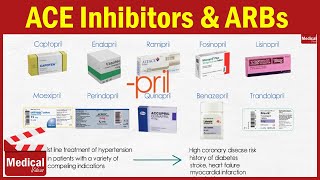 Pharmacology CVS 4 Hypertension Treatment  2 ACE inhibitors amp Angiotensin Receptor Blockers [upl. by Ahsekam]