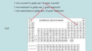 Algemene gaswet vwo [upl. by Gnart]