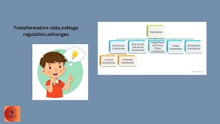 Types of transformertrending eletricalengineer electricaldost viralvideos [upl. by Beaudoin]