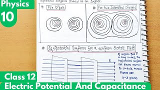 10 Equipotential Surfaces Electrostatic potential and Capacitance Class12 Chapter2 Physics [upl. by Rramal998]