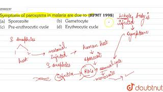 Symptoms of paroxysms in malaria are due to [upl. by Rodman]