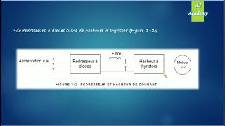 TSESA M27Chap1 Types de commande électronique des moteurs darija [upl. by Akiaki329]