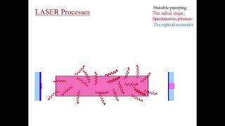 UPH004  Laser2Population inversion  Metastable state [upl. by Eelan574]