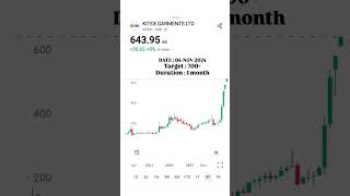 KITEX GARMENTS LTD STOCK ANALYSIS 📈 stocks sharemarketnews kitexgarments intradaytrading [upl. by Yadsnil]