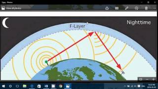 Understanding Shortwave Propagation for the Beginner [upl. by Coy908]