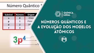 SLIDES  Números Quânticos e Evolução dos Modelos Atômicos Parte 03 [upl. by Atsyrc500]