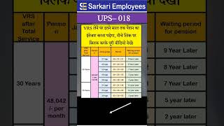 UPS  018 Unified Pension Scheme UPS [upl. by Sucramraj]