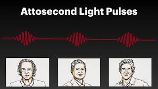 Ch2 lec 3Velocity and Instantaneous Frequency of a Pulsechromatic dispersionChirped pulse [upl. by Lorrac]