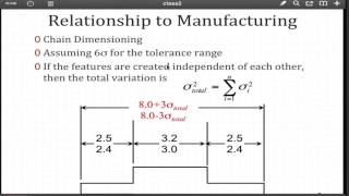 Tolerance Stackup [upl. by Aneerhs]