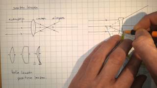 Optica5A Soorten lenzen hol en bol [upl. by Aimehs]