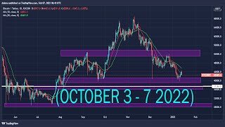 NASDAQ 100 Technical Analysis for October 3  7 2022 NAS100 [upl. by Reivaz696]