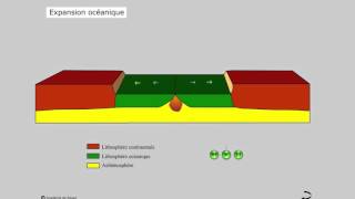 Modèle Tectonique des plaques [upl. by Hermes]