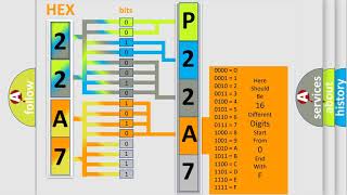 DTC Volkswagen P22A7 Short Explanation [upl. by Icat]