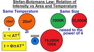 Astronomy  Ch 5 Light amp EampM Radiation 18 of 30 StefanBoltzmanns Law [upl. by Liscomb]