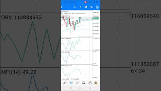 BTC trade setup [upl. by Wade]