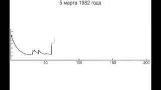 Звук с поверхности Венеры 1982 год [upl. by Amikat]