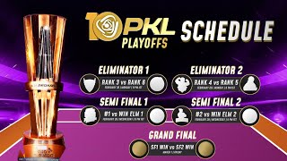 Pro Kabaddi 2024 Playoffs Schedule amp Format Explained  PKL 10 Playoffs amp Final Schedule [upl. by Lach]