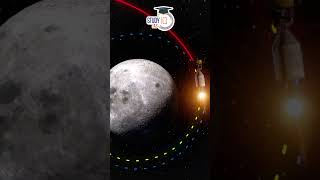 Why Chandrayaan 3 Taking 40 Days to Reach MOON UPSC IAS CSE IPS [upl. by Yennej]