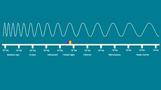 ELECTROMAGNETIC SPECTRUM SONG  Science Music Video [upl. by Foss]