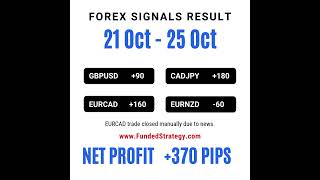 Forex Signals Weekly Performance Report 370 Pips Profit  shorts forex [upl. by Thrasher]