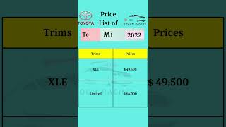 Toyota Mirai 2022 Hydrogen Price shorts short toyotamirai usa usacanada [upl. by Einapets901]