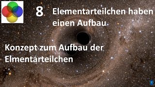 8 Teil 1 Elementarteilchen haben einen Aufbau [upl. by Adnoral]