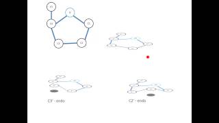 Chrashkurs Genetik  Strukturen 3  A und B DNA [upl. by Tteragram231]