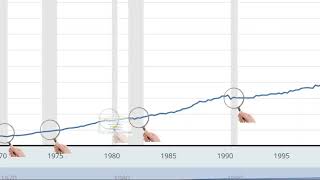 Timing the real estate market part 2 riding out real estate recessions [upl. by Meade]