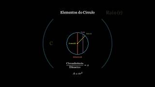 Matemática Geometria Círculo Manim Educação [upl. by Knighton]