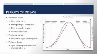 Bio 225 Chapter 15 Microbial Mechanisms of Pathogenicity [upl. by Enirehtac]