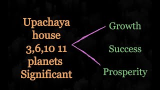 Upachaya Houses and planets Hindi Vedic Astrology [upl. by Winne]