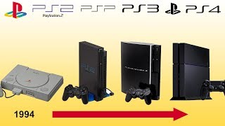 PlayStation Timeline [upl. by Enelehs]