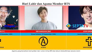 Tanggal Lahir Agama dan Fakta Member BTS  Date of Birth Religion and Facts of BTS Members [upl. by Luhey]