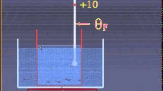 27Determination of the specific latent heat of fusion of [upl. by Nameerf]