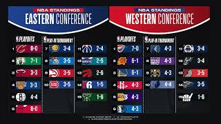 NBA STANDING 20242025  EASTERN AND WESTERN CONFERENCE  NOVEMBER 6 2027 [upl. by Jorgenson]