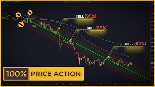 The Price Action Tool Ignored By 99 Of Traders Andrews Pitchfork Stock Trading Strategy [upl. by Faustena]