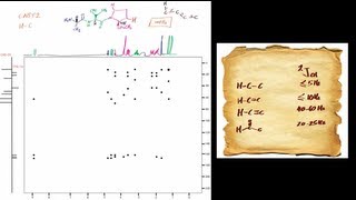 How to interpret a Heteronuclear Multiple Bond Correlation HMBC NMR Spectrum [upl. by Liuqa332]